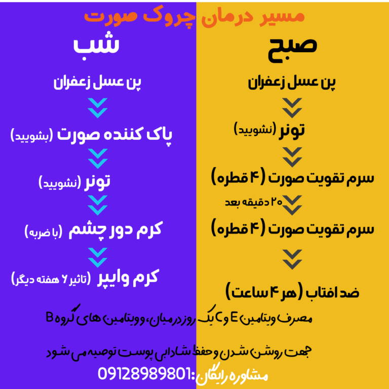 کرم ضد چروک قوی صورت(وایپر) 7 - درمان چروک صورت کرم ضد چروک قوی صورت(وایپر)
